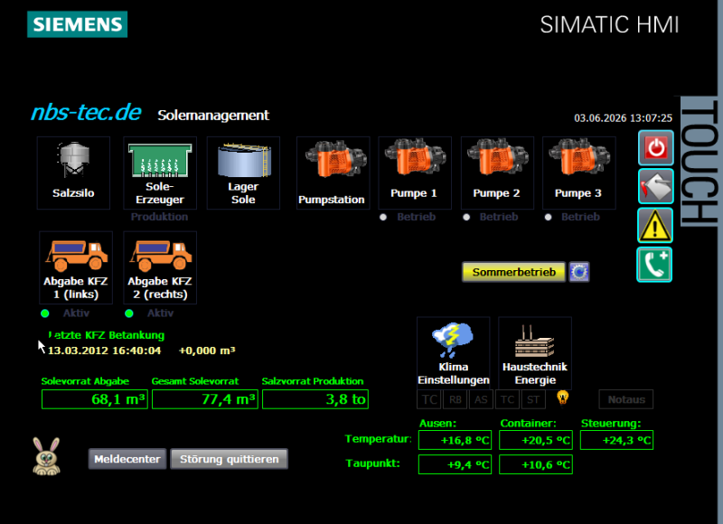 Datei:Homedisplay.png