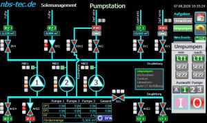 Pumpstation Umpumpmodus.jpg
